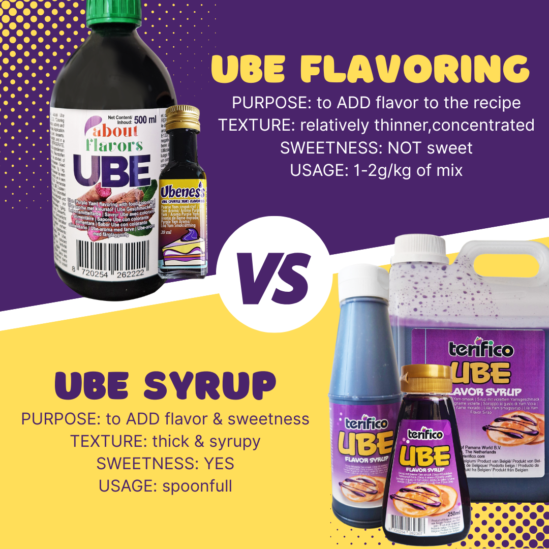 Ube flavoring vs. Ube Syrup