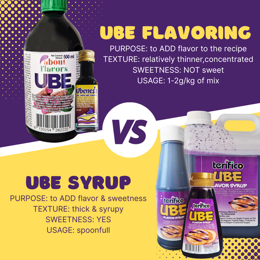 Ube flavoring vs. Ube Syrup